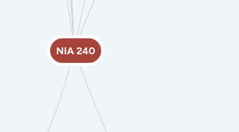 Mind Map: NIA 240