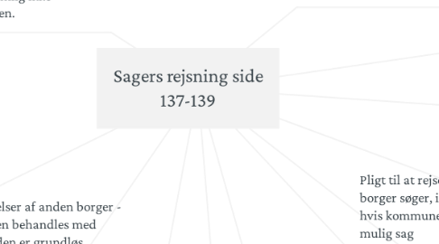 Mind Map: Sagers rejsning side 137-139