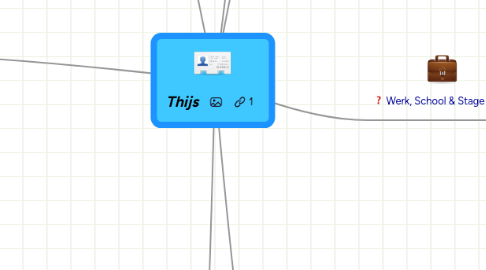 Mind Map: Thijs