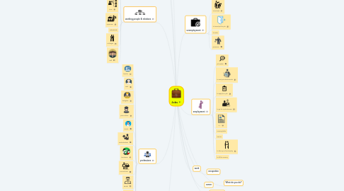 Mind Map: Jobs