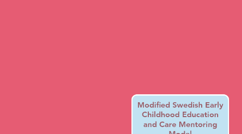 Mind Map: Modified Swedish Early Childhood Education and Care Mentoring Model