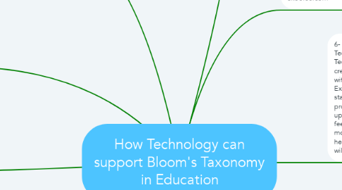 Mind Map: How Technology can support Bloom's Taxonomy in Education