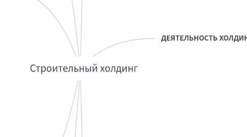 Mind Map: Строительный холдинг