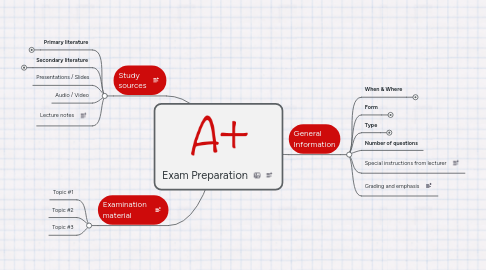 Mind Map: Exam Preparation