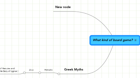 Mind Map: What kind of board game?