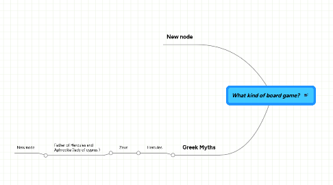 Mind Map: What kind of board game?