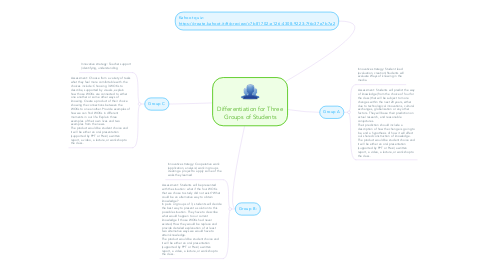 Mind Map: Differentiation for Three Groups of Students