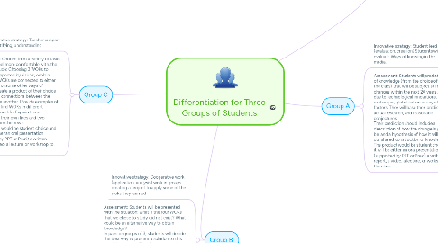 Mind Map: Differentiation for Three Groups of Students