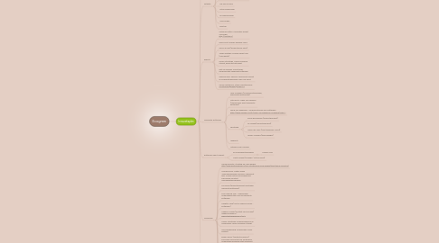 Mind Map: Ecogram