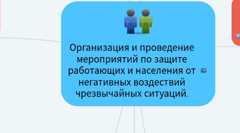 Mind Map: Организация и проведение мероприятий по защите работающих и населения от негативных воздествий чрезвычайных ситуаций.