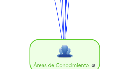 Mind Map: Áreas de Conocimiento