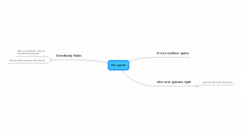 Mind Map: Our game