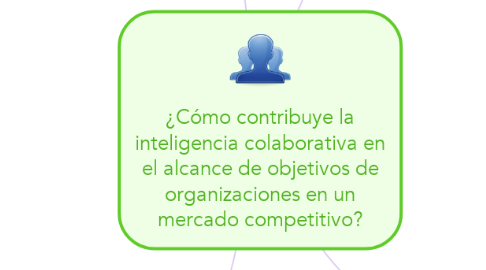 Mind Map: ¿Cómo contribuye la inteligencia colaborativa en el alcance de objetivos de organizaciones en un mercado competitivo?