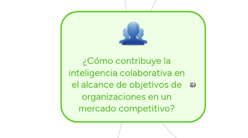 Mind Map: ¿Cómo contribuye la inteligencia colaborativa en el alcance de objetivos de organizaciones en un mercado competitivo?