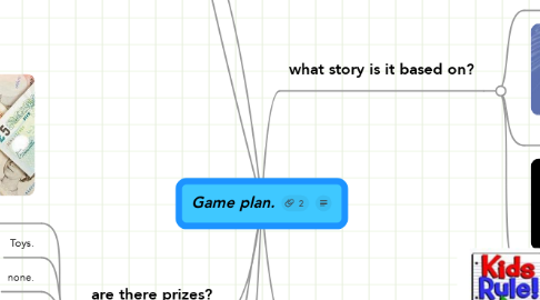 Mind Map: Game plan.