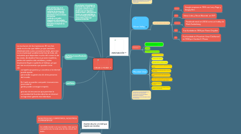 Mind Map: CREAR O MORIR