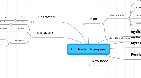 Mind Map: The Twelve Olympians