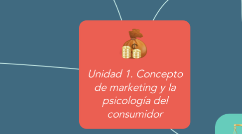 Mind Map: Unidad 1. Concepto de marketing y la psicología del consumidor