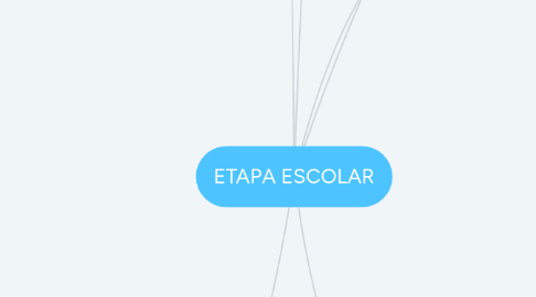 Mind Map: ETAPA ESCOLAR