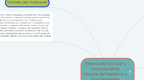 Mind Map: Historia del funicular y funcionamiento  Historia del teleférico y funcionamiento