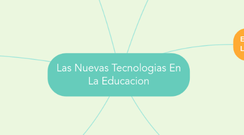 Mind Map: Las Nuevas Tecnologias En La Educacion