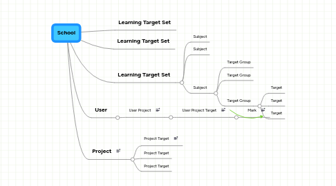 Mind Map: School