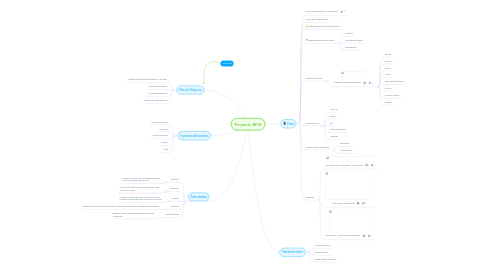 Mind Map: Proyecto BMX