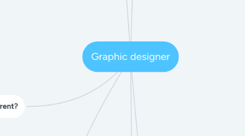 Mind Map: Graphic designer