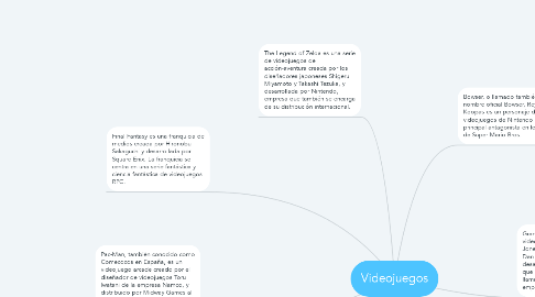 Mind Map: Videojuegos