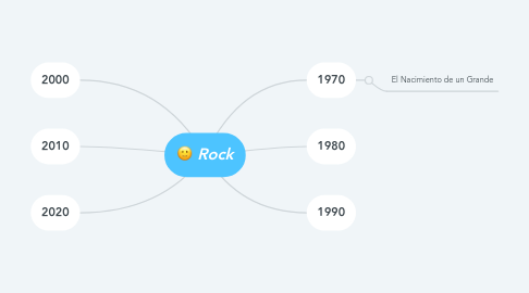 Mind Map: Rock