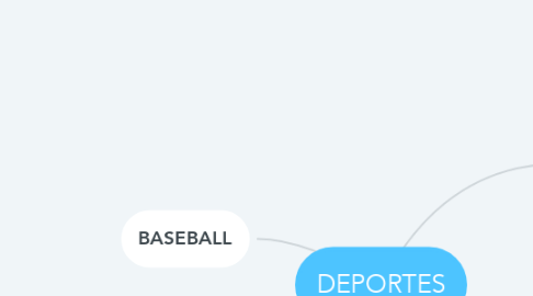 Mind Map: DEPORTES