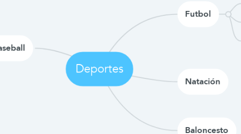 Mind Map: Deportes