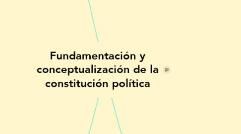 Mind Map: Fundamentación y conceptualización de la constitución política