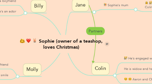 Mind Map: Sophie (owner of a teashop, loves Christmas)