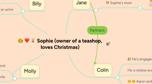 Mind Map: Sophie (owner of a teashop, loves Christmas)