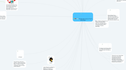 Mind Map: Estrategiasautonomas  Para Tu Aprendizaje