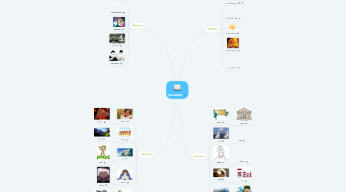 Mind Map: PALABRAS