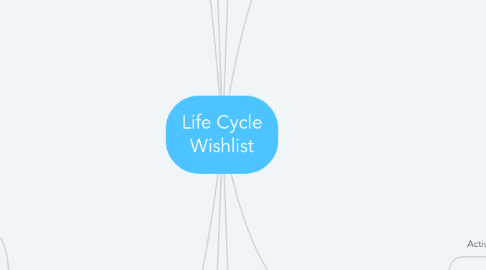 Mind Map: Life Cycle Wishlist