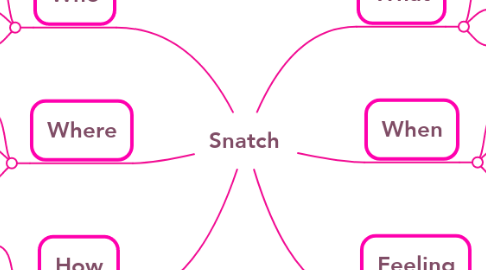 Mind Map: Snatch