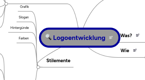 Mind Map: Logoentwicklung