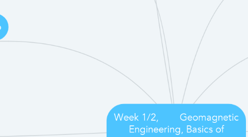 Mind Map: Week 1/2,        Geomagnetic Engineering, Basics of Surveying