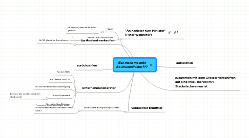 Mind Map: Was mach ma mitn Ex-Innenminister???