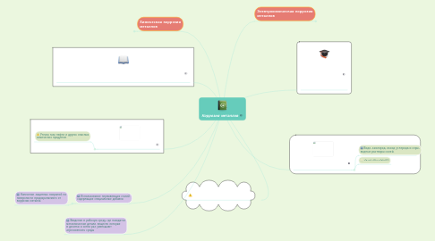 Mind Map: Коррозия металлов