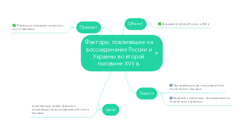 Mind Map: Факторы, повлиявшие на воссоединение России и Украины во второй половине XVII в.