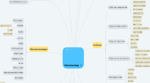 Mind Map: Németország