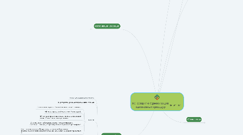 Mind Map: Конвенция о гармонизации таможенных процедур