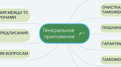 Mind Map: Генеральное приложение