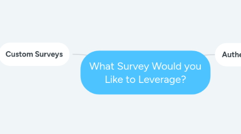 Mind Map: What Survey Would you Like to Leverage?