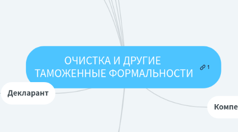 Mind Map: ОЧИСТКА И ДРУГИЕ ТАМОЖЕННЫЕ ФОРМАЛЬНОСТИ