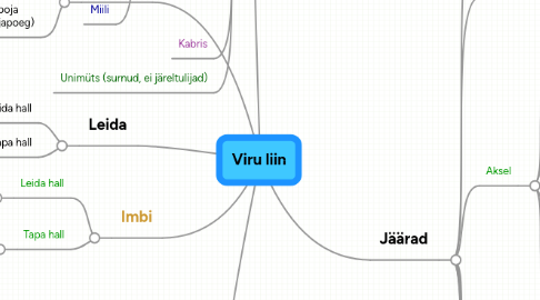 Mind Map: Viru liin